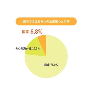 ＜百花＞生はちみつ 130g